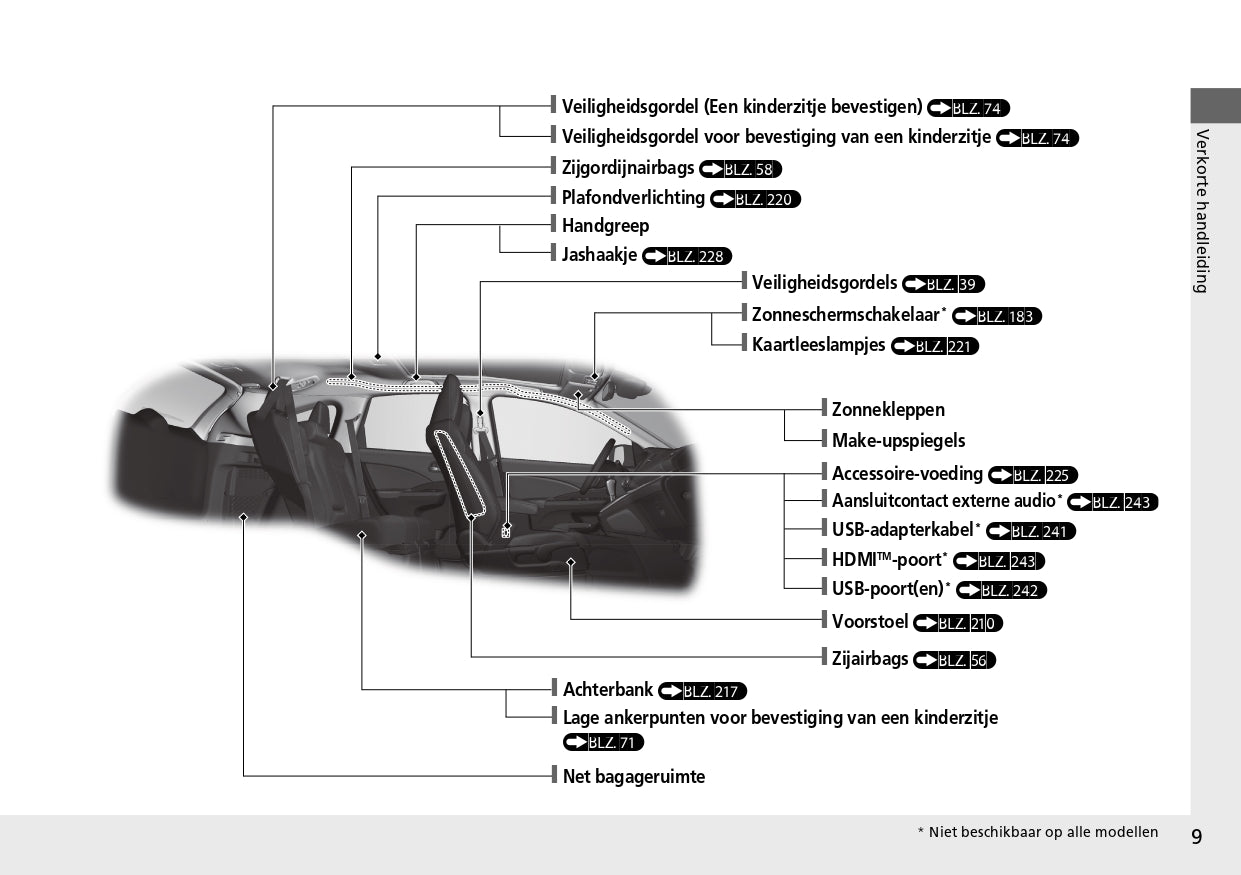 2013 Honda CR-V Bedienungsanleitung | Niederländisch