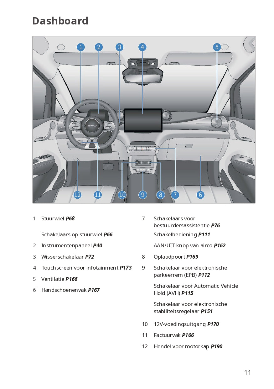 2023-2024 BYD Dolphin Gebruikershandleiding | Nederlands