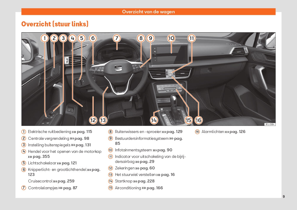 2021 Seat Tarraco Bedienungsanleitung | Niederländisch