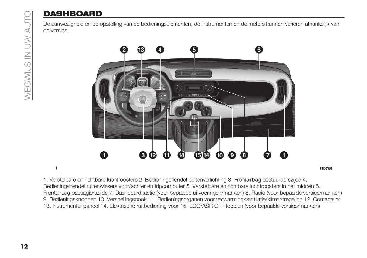 2023 Fiat Panda Owner's Manual | Dutch