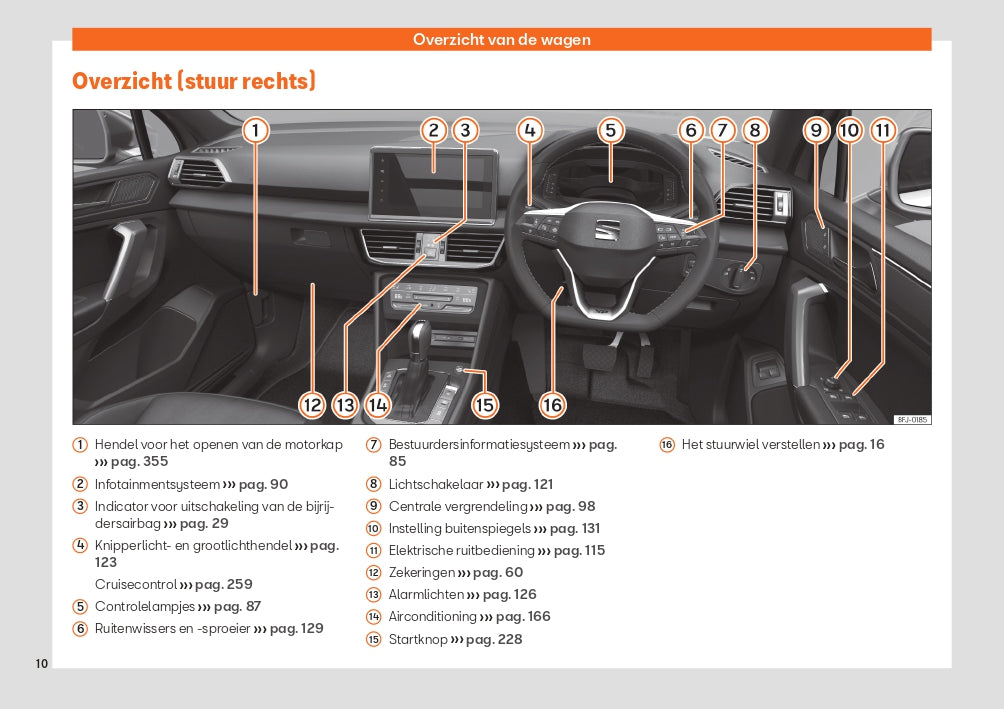2021 Seat Tarraco Bedienungsanleitung | Niederländisch