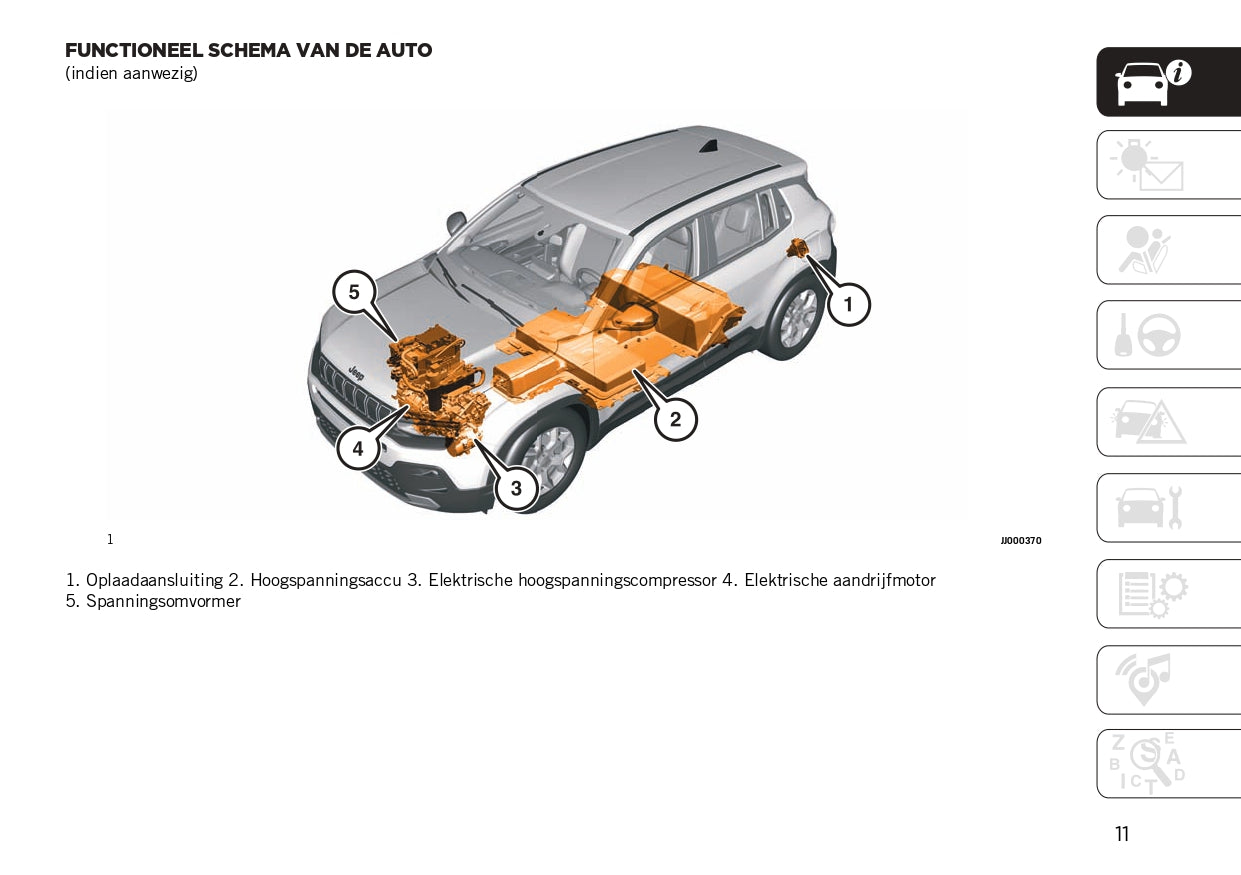 2024 Jeep Avenger Gebruikershandleiding | Nederlands
