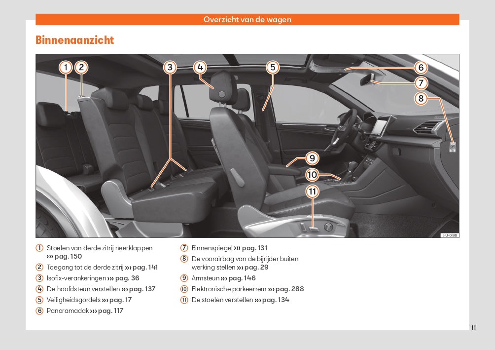 2021 Seat Tarraco Bedienungsanleitung | Niederländisch