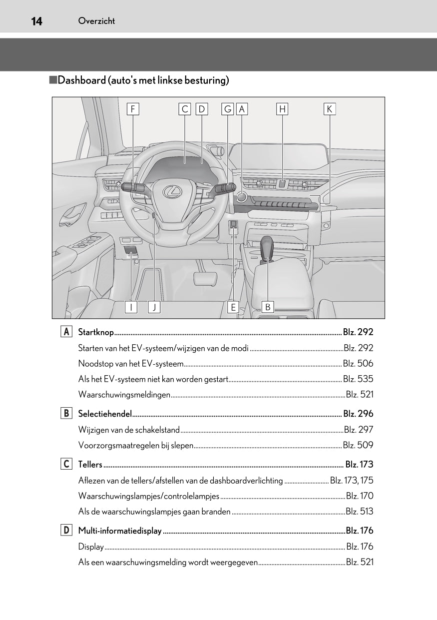 2020-2023 Lexus UX 300e Owner's Manual | Dutch
