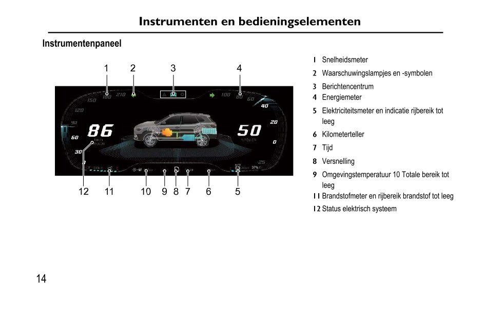 2020-2023 MG Ehs PHEV Bedienungsanleitung | Niederländisch