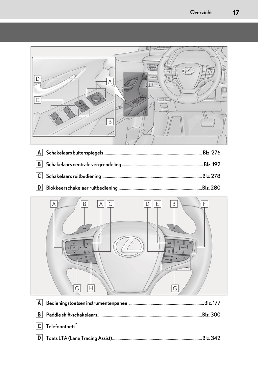2020-2023 Lexus UX 300e Owner's Manual | Dutch