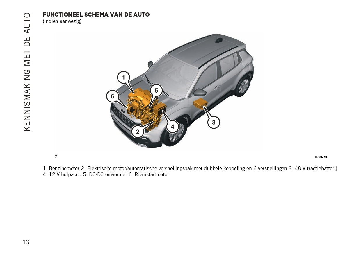 2024 Jeep Avenger Gebruikershandleiding | Nederlands