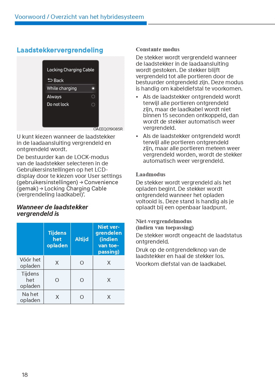 2022 Hyundai Tucson Hybrid/Plug-in Hybrid Gebruikershandleiding | Nederlands