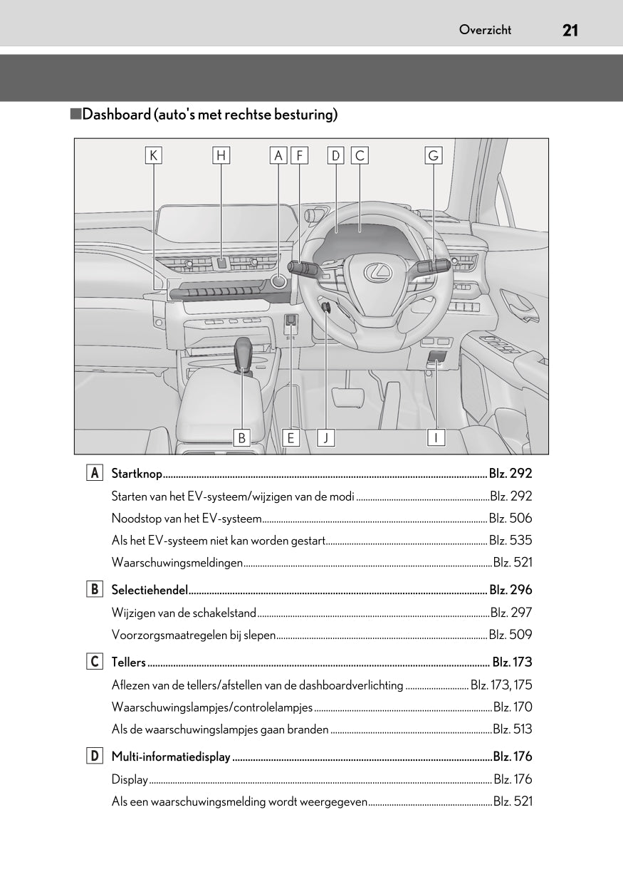 2020-2023 Lexus UX 300e Owner's Manual | Dutch