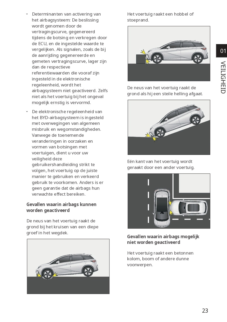 2023-2024 BYD Dolphin Gebruikershandleiding | Nederlands