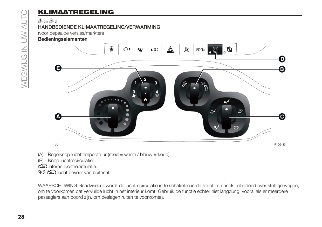 2023 Fiat Panda Owner's Manual | Dutch