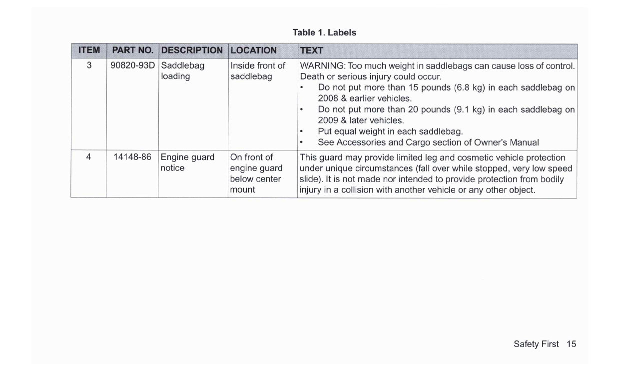 2014 Harley-Davidson Police Models Manuel du propriétaire | Anglais