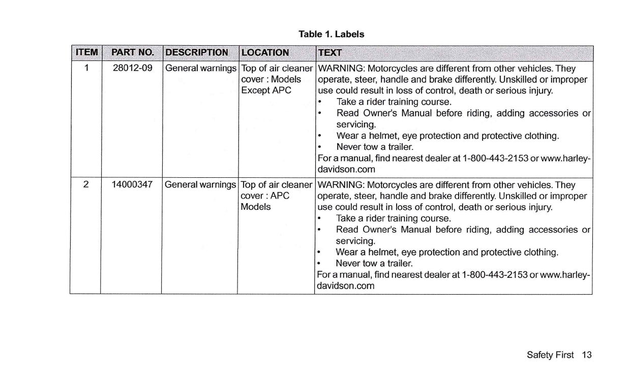 2014 Harley-Davidson FLHTKSE Bedienungsanleitung | Englisch