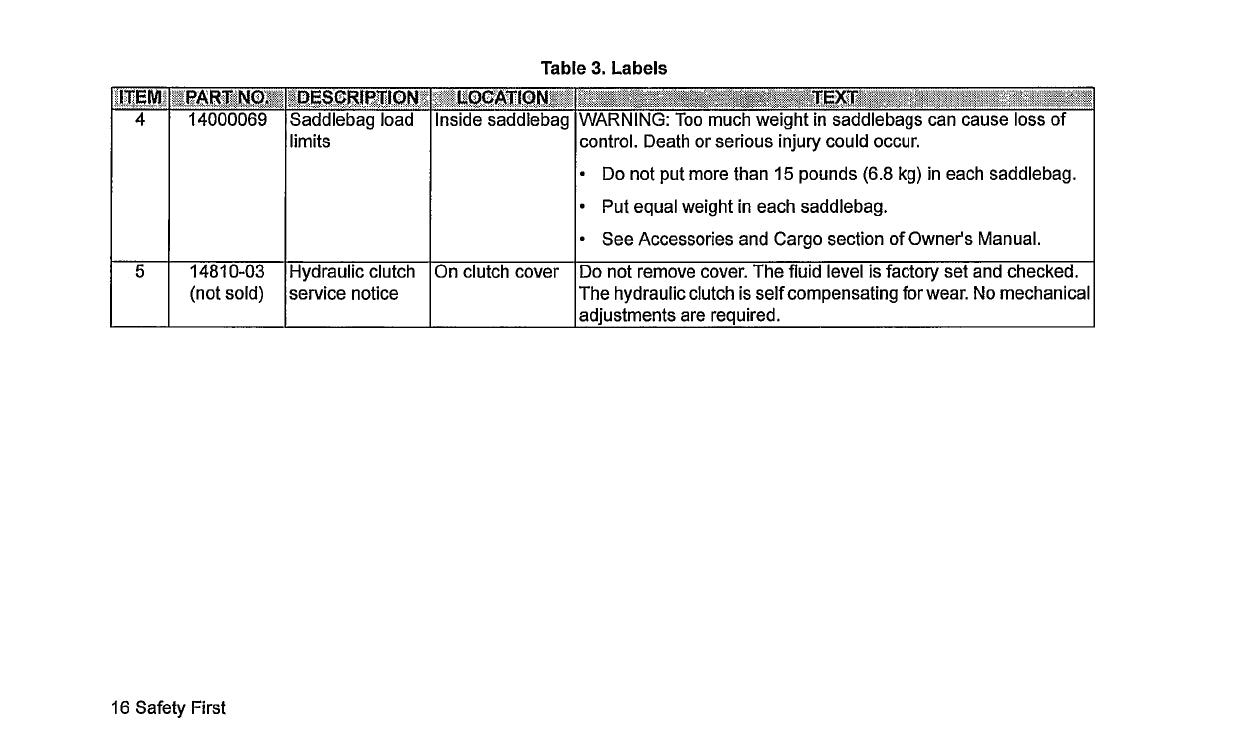 2019 Harley-Davidson FLHXSE Gebruikershandleiding | Engels