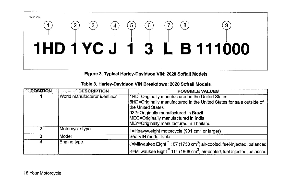 2020 Harley-Davidson Softail Owner's Manual | English