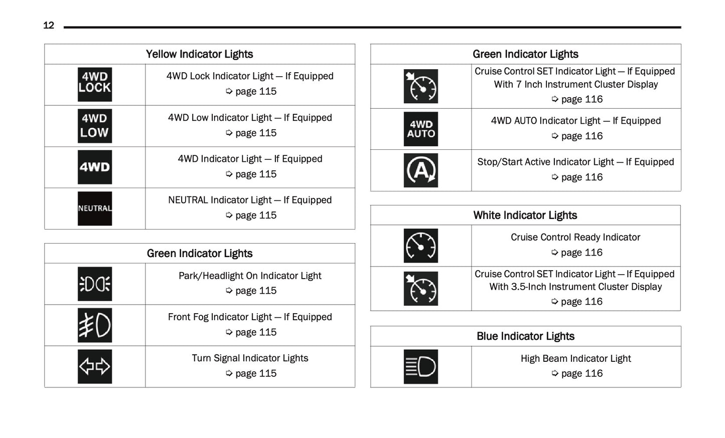 2021 Ram 1500 Classic Owner's Manual | English