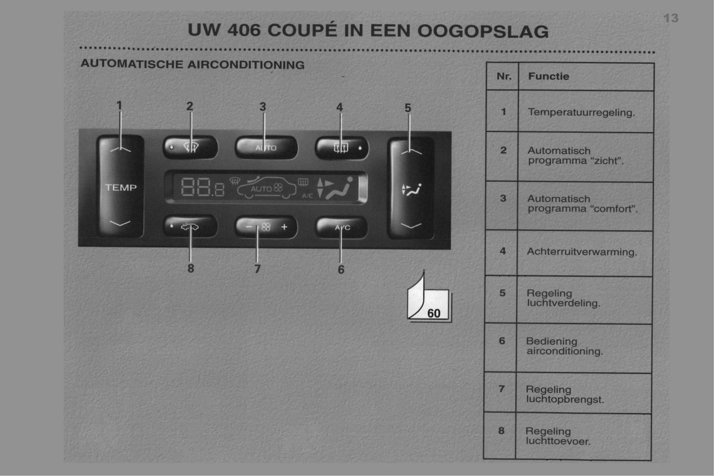 1998-2000 Peugeot 406 Coupé Manuel du propriétaire | Néerlandais