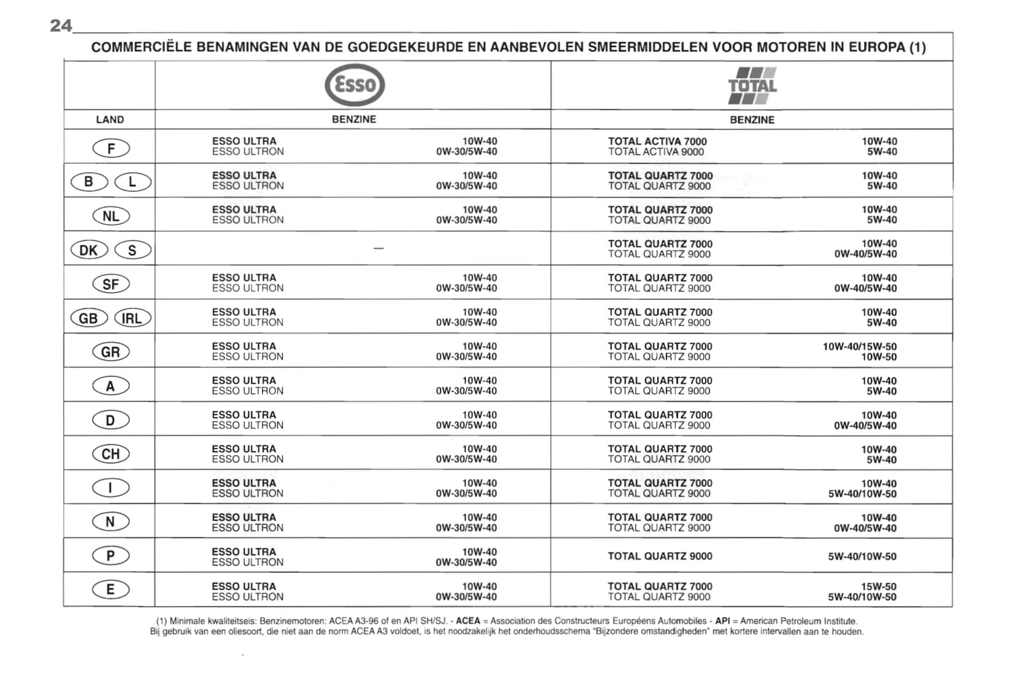 1998-2000 Peugeot 406 Coupé Manuel du propriétaire | Néerlandais