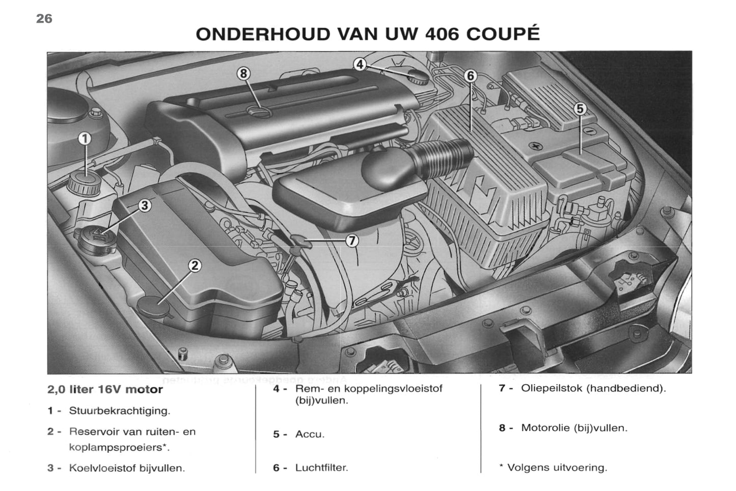 1998-2000 Peugeot 406 Coupé Manuel du propriétaire | Néerlandais
