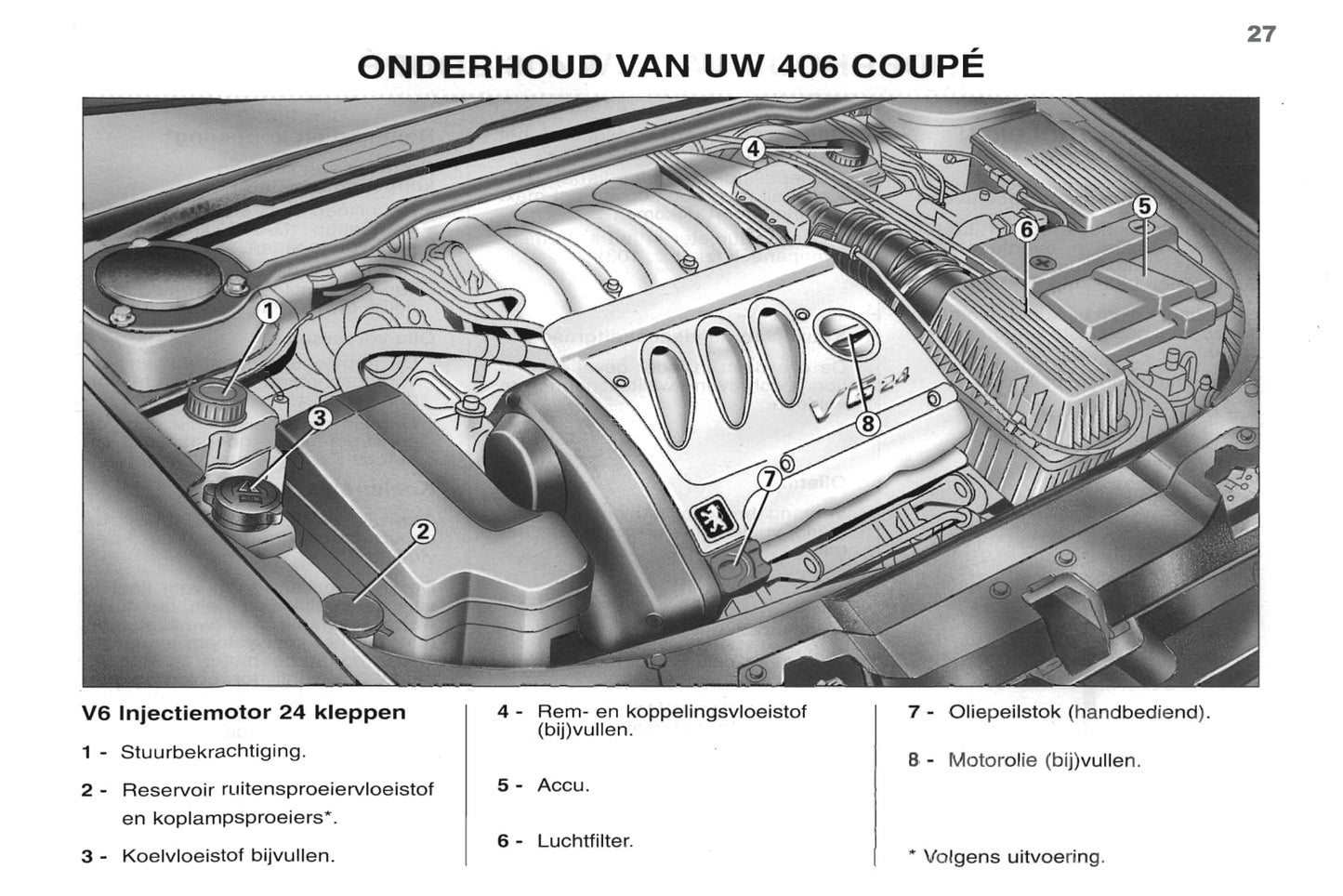 1998-2000 Peugeot 406 Coupé Manuel du propriétaire | Néerlandais