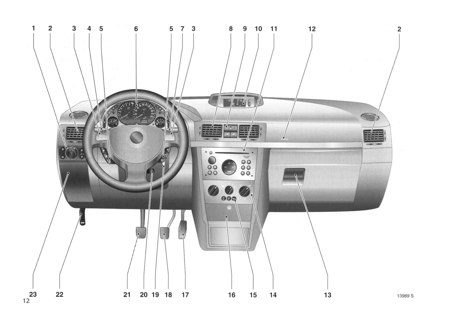 2003-2005 Opel Meriva Gebruikershandleiding | Nederlands