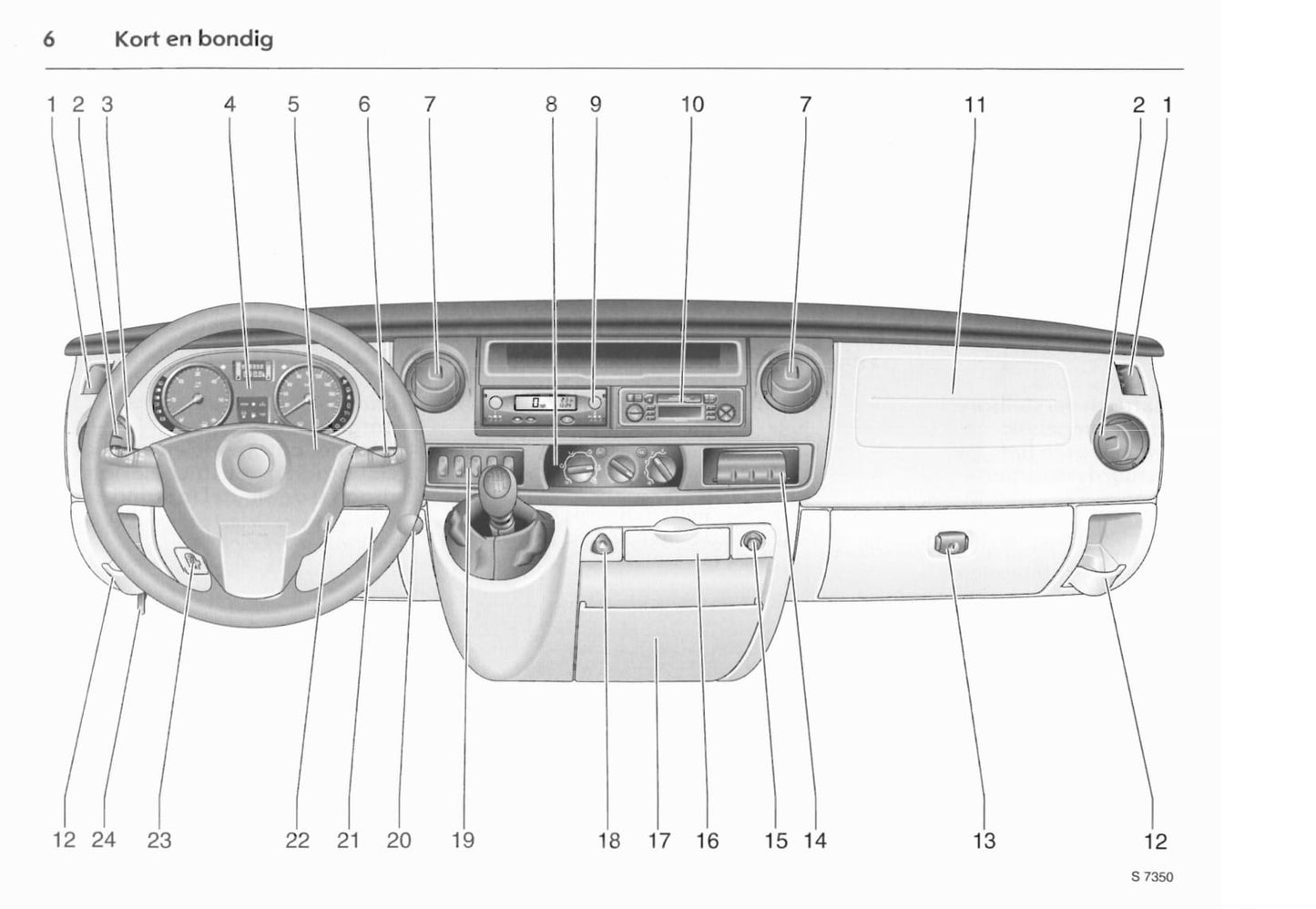2006-2010 Opel Movano Gebruikershandleiding | Nederlands
