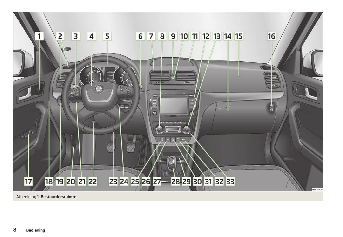 2009-2013 Skoda Yeti Manuel du propriétaire | Néerlandais