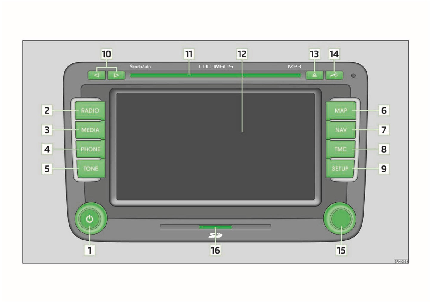 Skoda Navigation System Columbus Bedienungsanleitung 2012