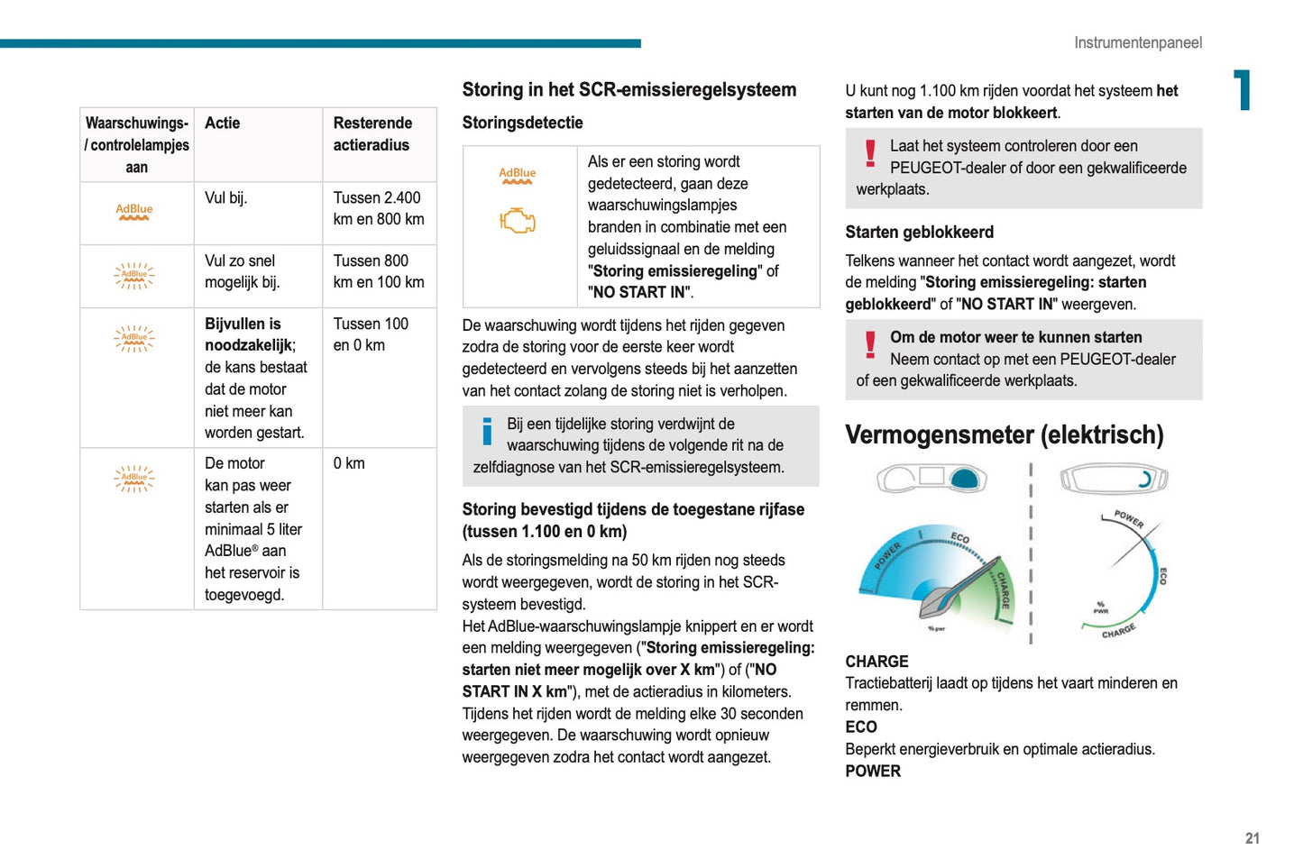 2019-2020 Peugeot 2008 / e-2008 Gebruikershandleiding | Nederlands