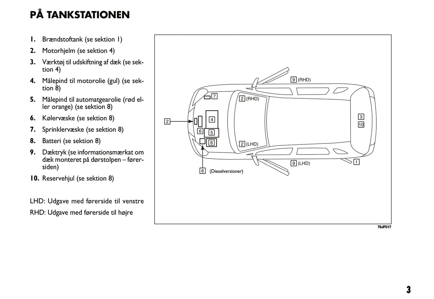 2009-2014 Fiat Sedici Manuel du propriétaire | Dansk