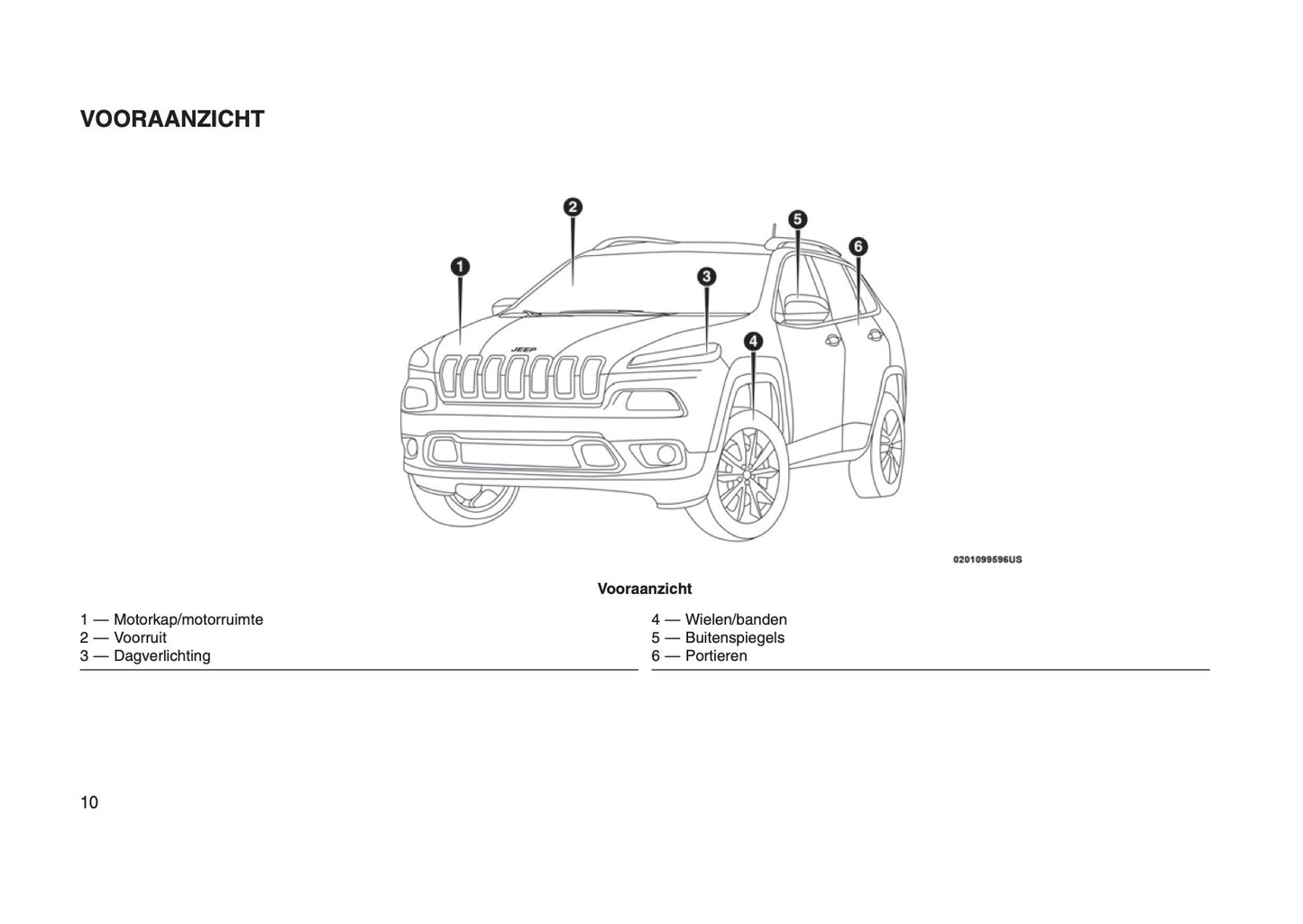 2016-2017 Jeep Cherokee Gebruikershandleiding | Nederlands