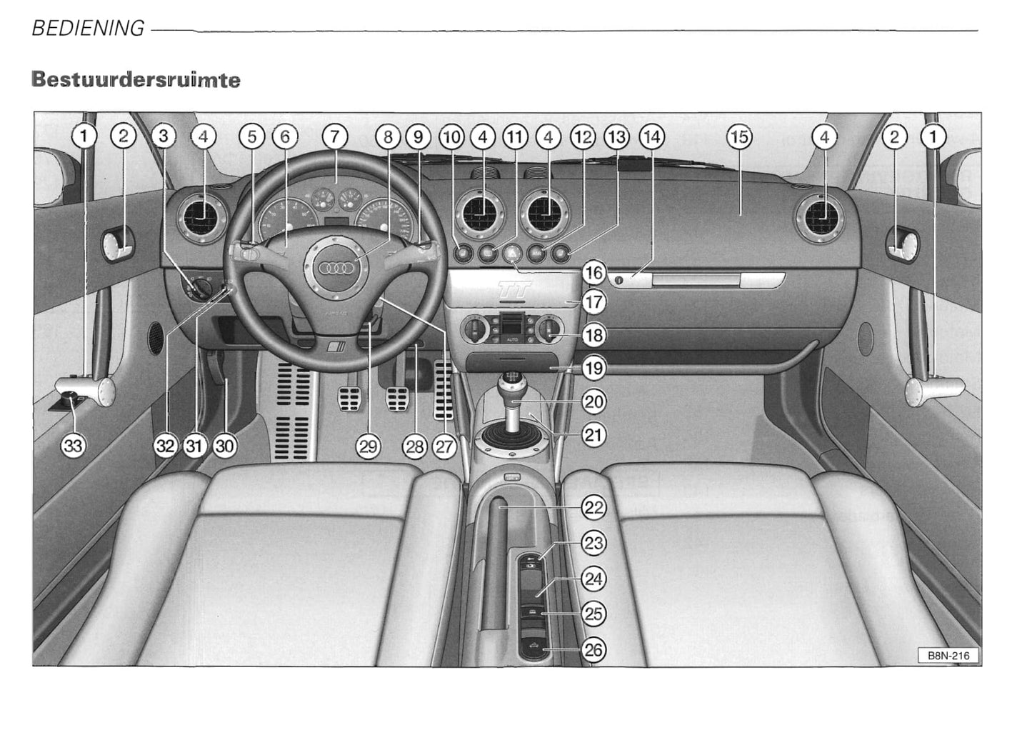 1999-2006 Audi TT Roadster Manuel du propriétaire | Néerlandais