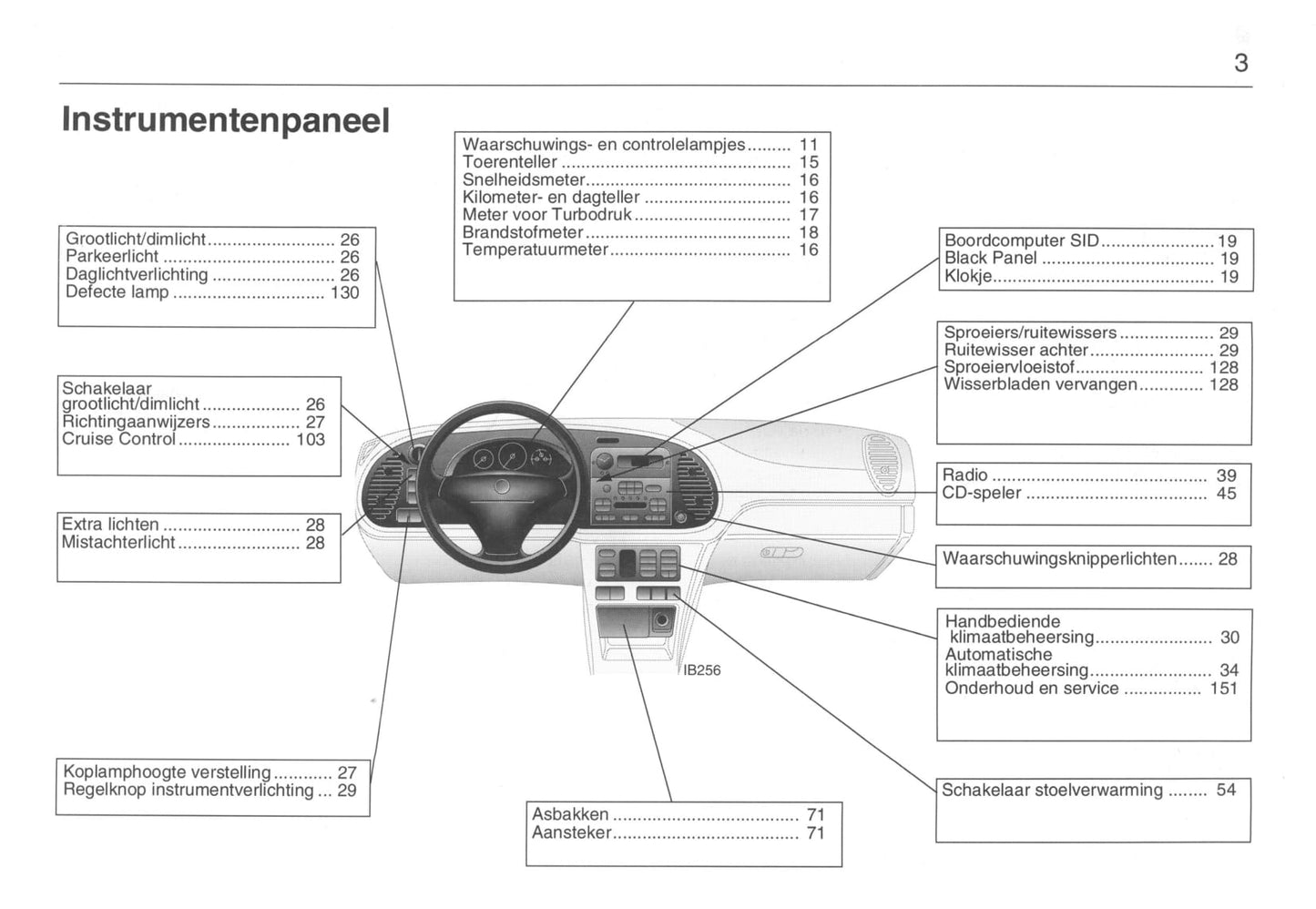 1993-1998 Saab 900 Gebruikershandleiding | Nederlands