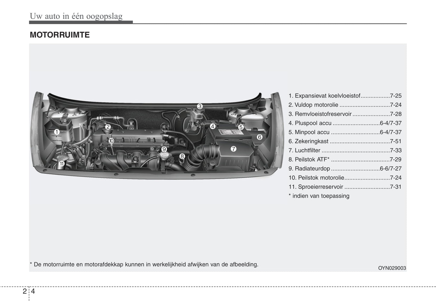 2009-2015 Kia Venga Manuel du propriétaire | Néerlandais