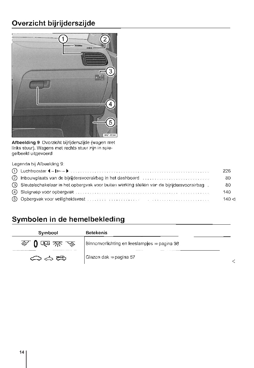 2014-2017 Volkswagen Polo Bedienungsanleitung | Niederländisch