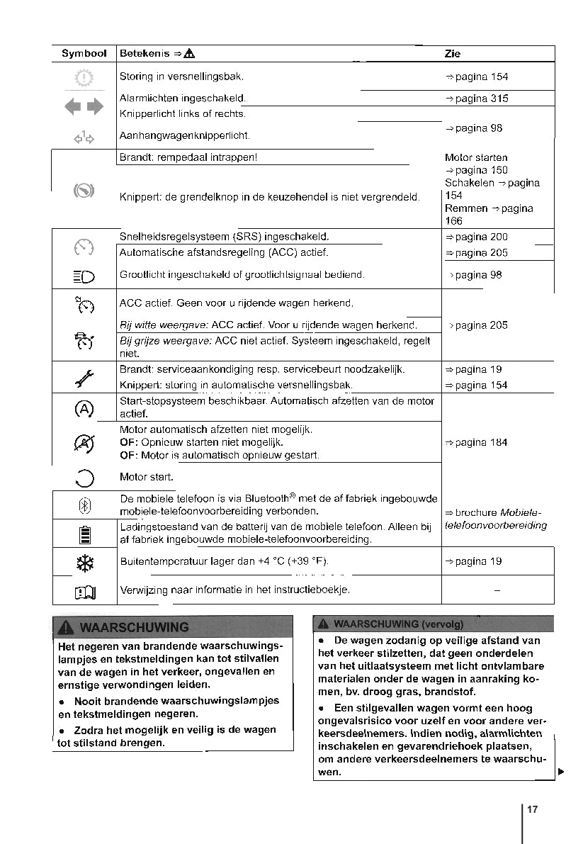 2014-2017 Volkswagen Polo Bedienungsanleitung | Niederländisch
