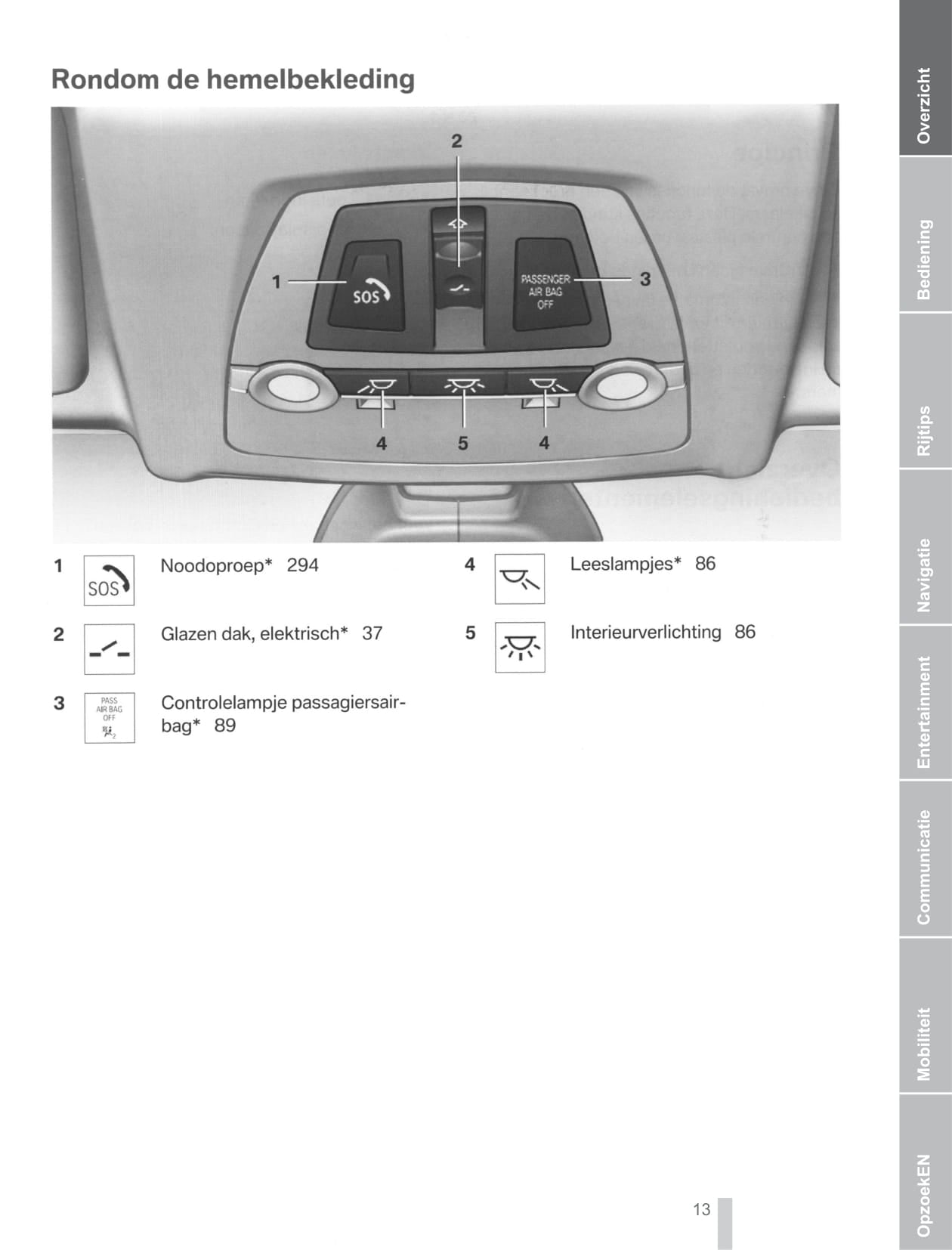 2011 BMW 5 Series Gebruikershandleiding | Nederlands
