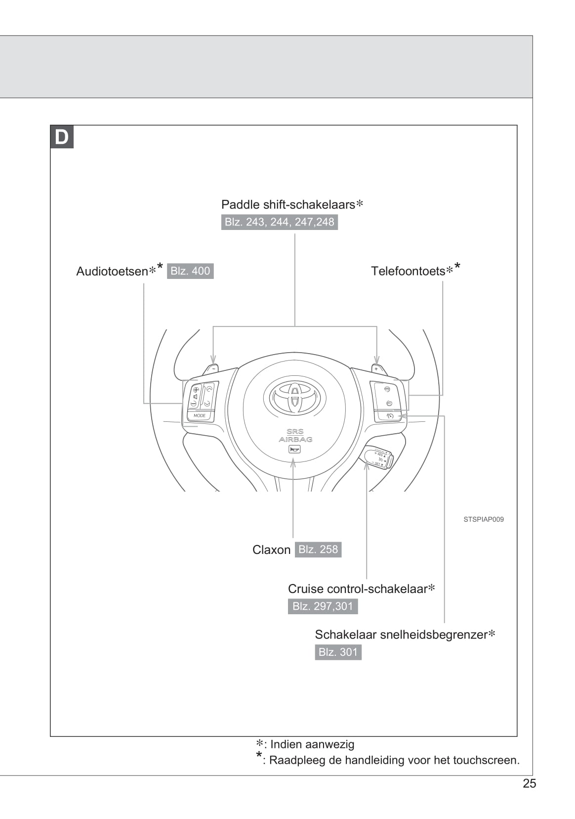 2011-2014 Toyota Yaris Manuel du propriétaire | Néerlandais