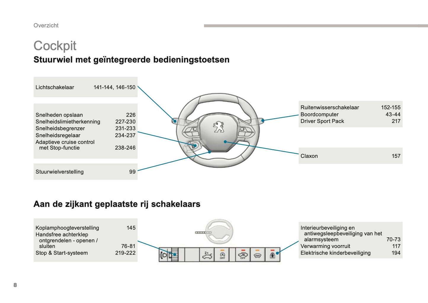2016 Peugeot 3008 Gebruikershandleiding | Nederlands