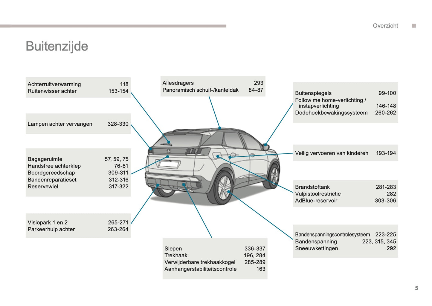 2016 Peugeot 3008 Gebruikershandleiding | Nederlands