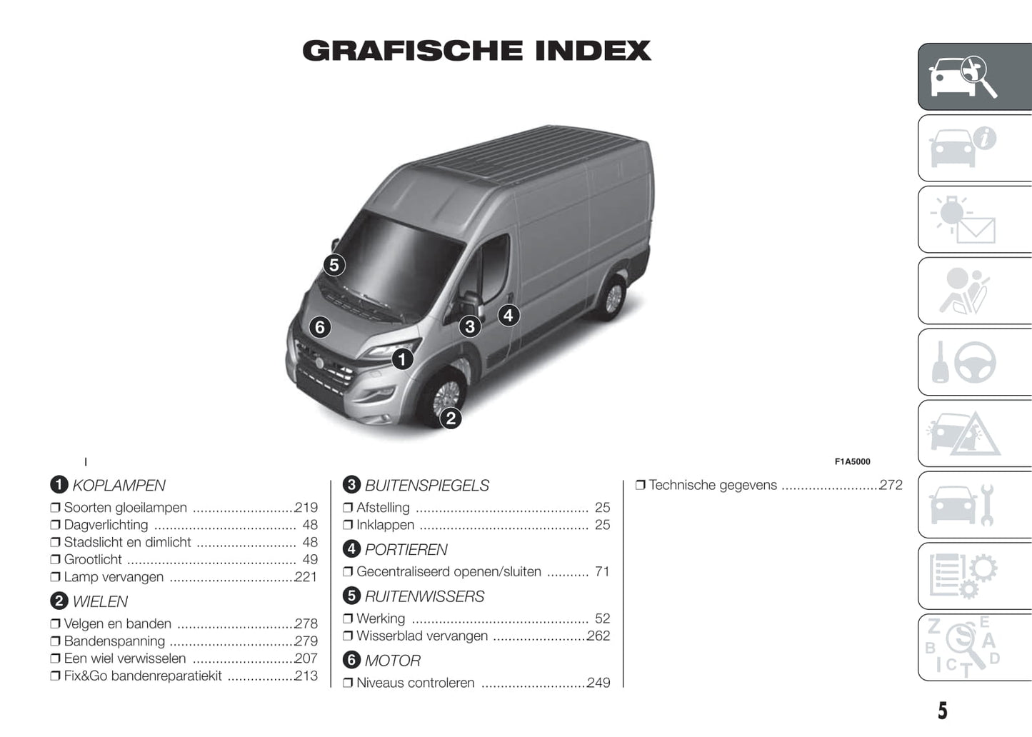 2014-2015 Fiat Ducato Bedienungsanleitung | Niederländisch