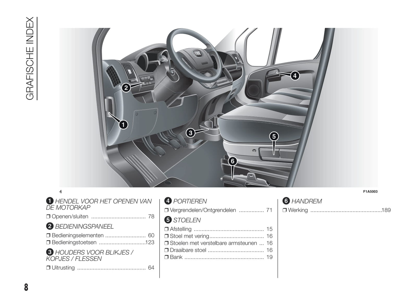 2014-2015 Fiat Ducato Bedienungsanleitung | Niederländisch