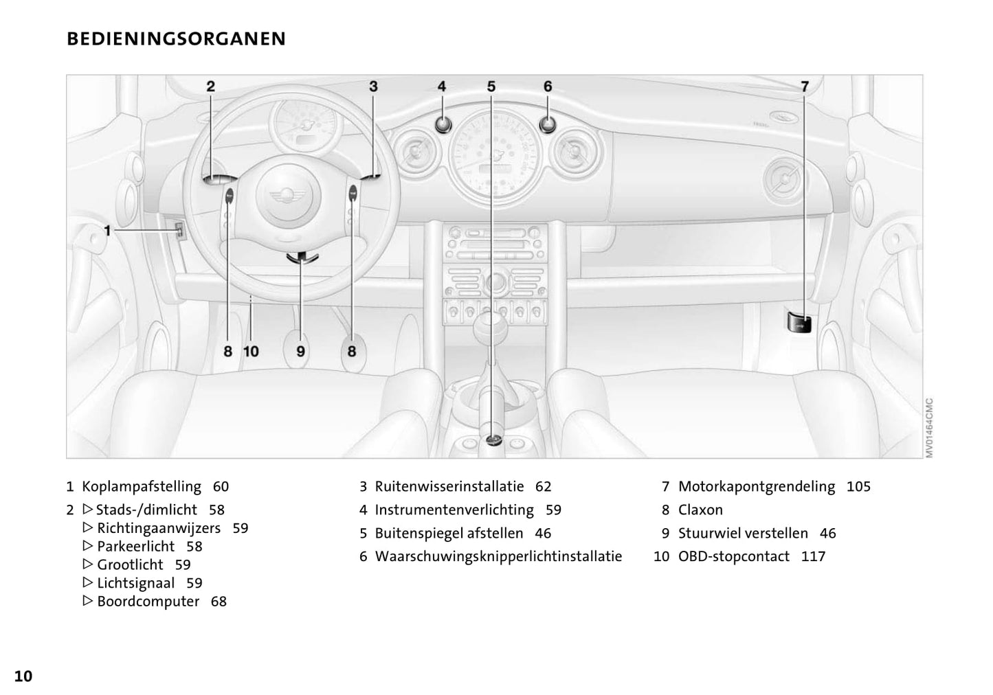 2004-2009 Mini Cabrio Gebruikershandleiding | Nederlands