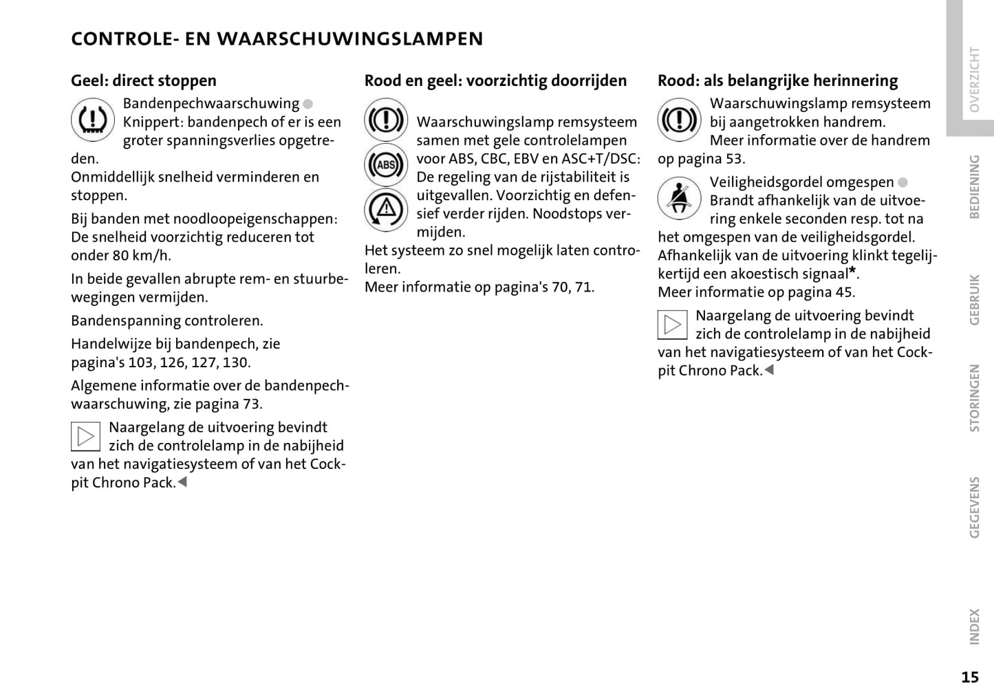 2004-2009 Mini Cabrio Gebruikershandleiding | Nederlands