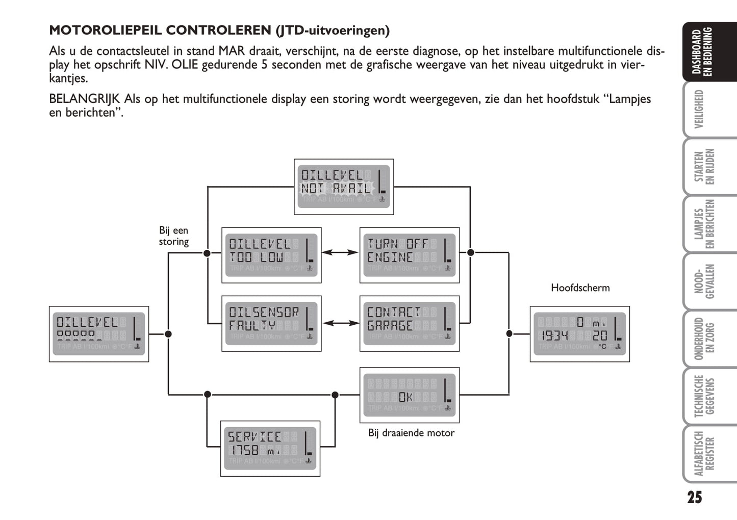 2004-2005 Fiat Multipla Bedienungsanleitung | Niederländisch