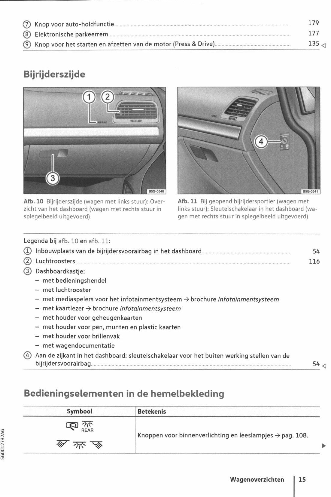 2017-2020 Volkswagen Golf Manuel du propriétaire | Néerlandais