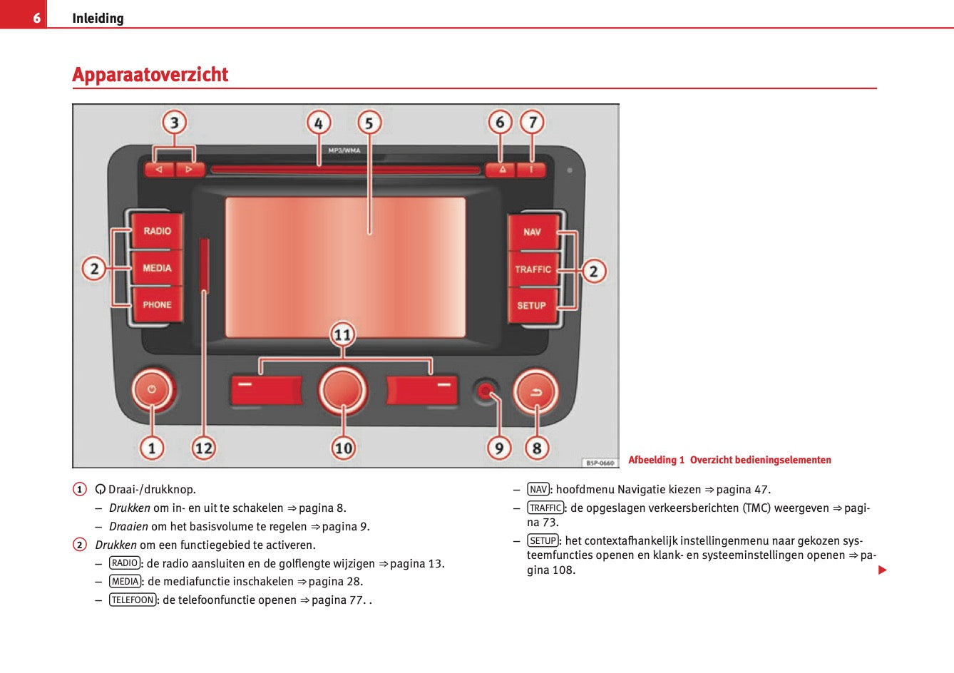 Seat Media System 2.2 2009 - 2015