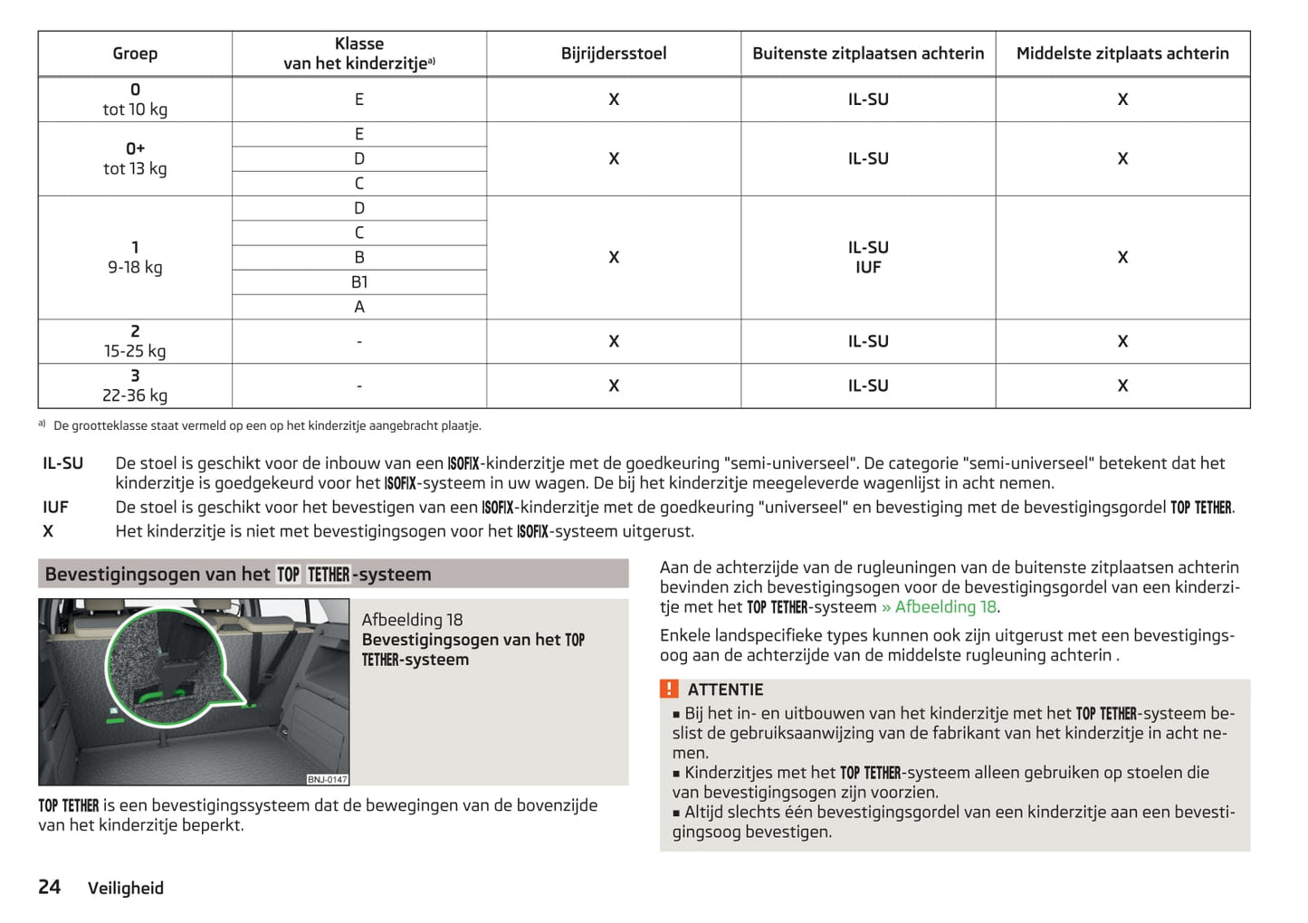2015-2018 Skoda Fabia Manuel du propriétaire | Néerlandais
