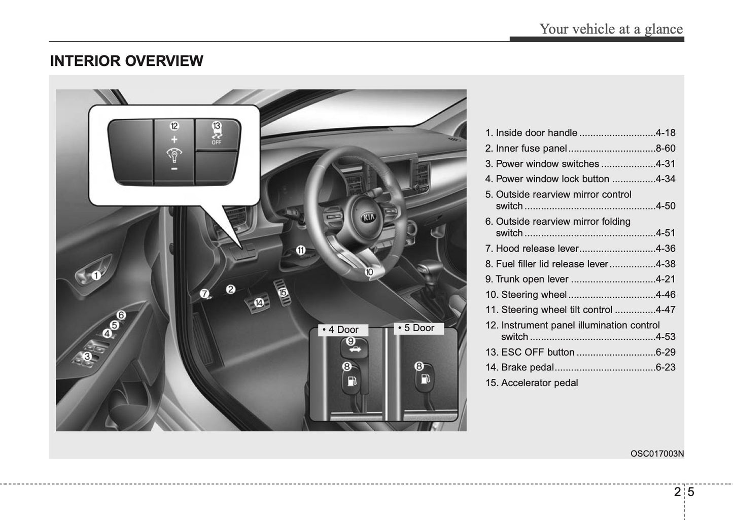 2018 Kia Rio Owner's Manual | English