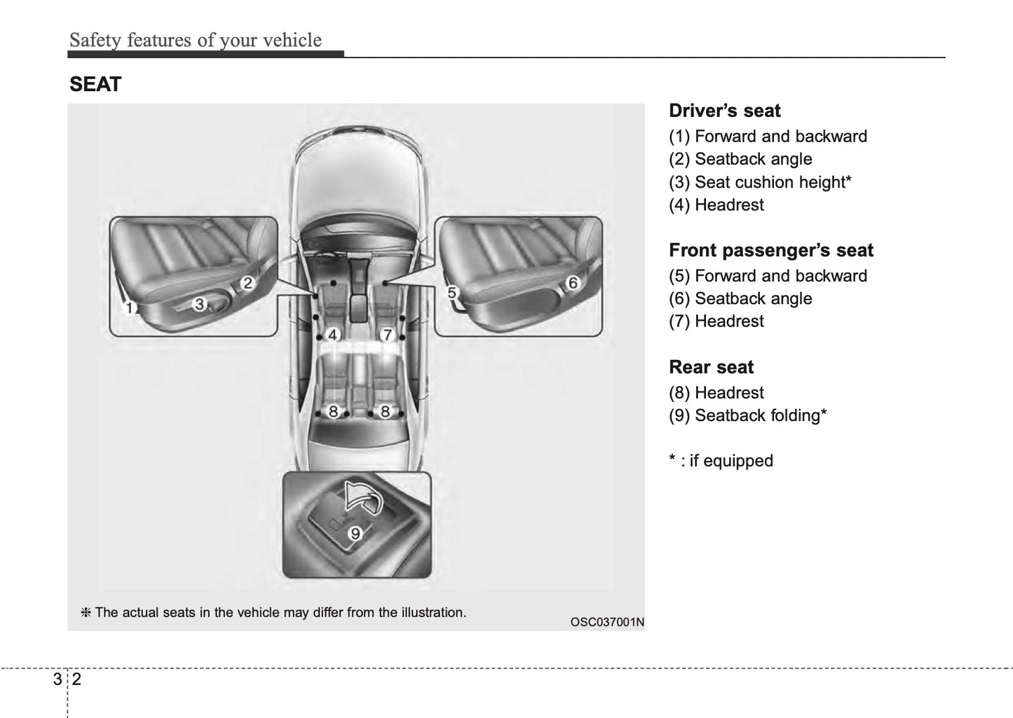2018 Kia Rio Owner's Manual | English